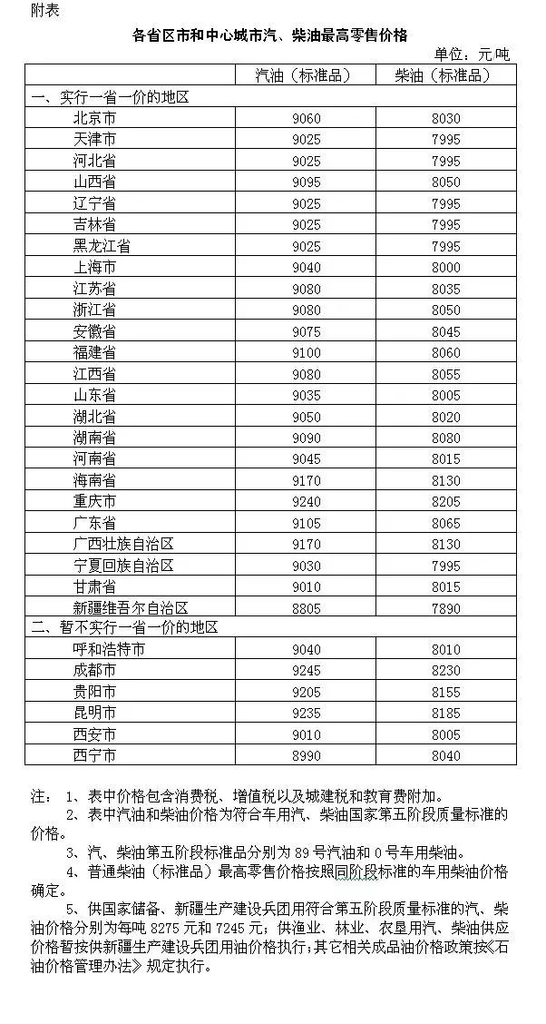 11月4日成品油市场最新动态及解析