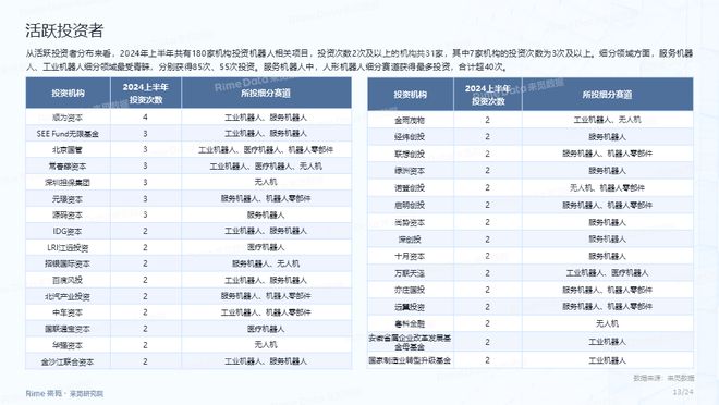 2024全年資料免費大全,深层设计数据解析_虚拟型61.685