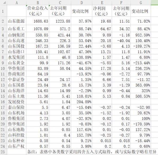 澳门一肖一码准确100%,财务解析方案_破解型3.121