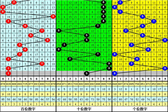 最准一肖一码一一子中特7955,深入分析解答解释现象_立体集20.825