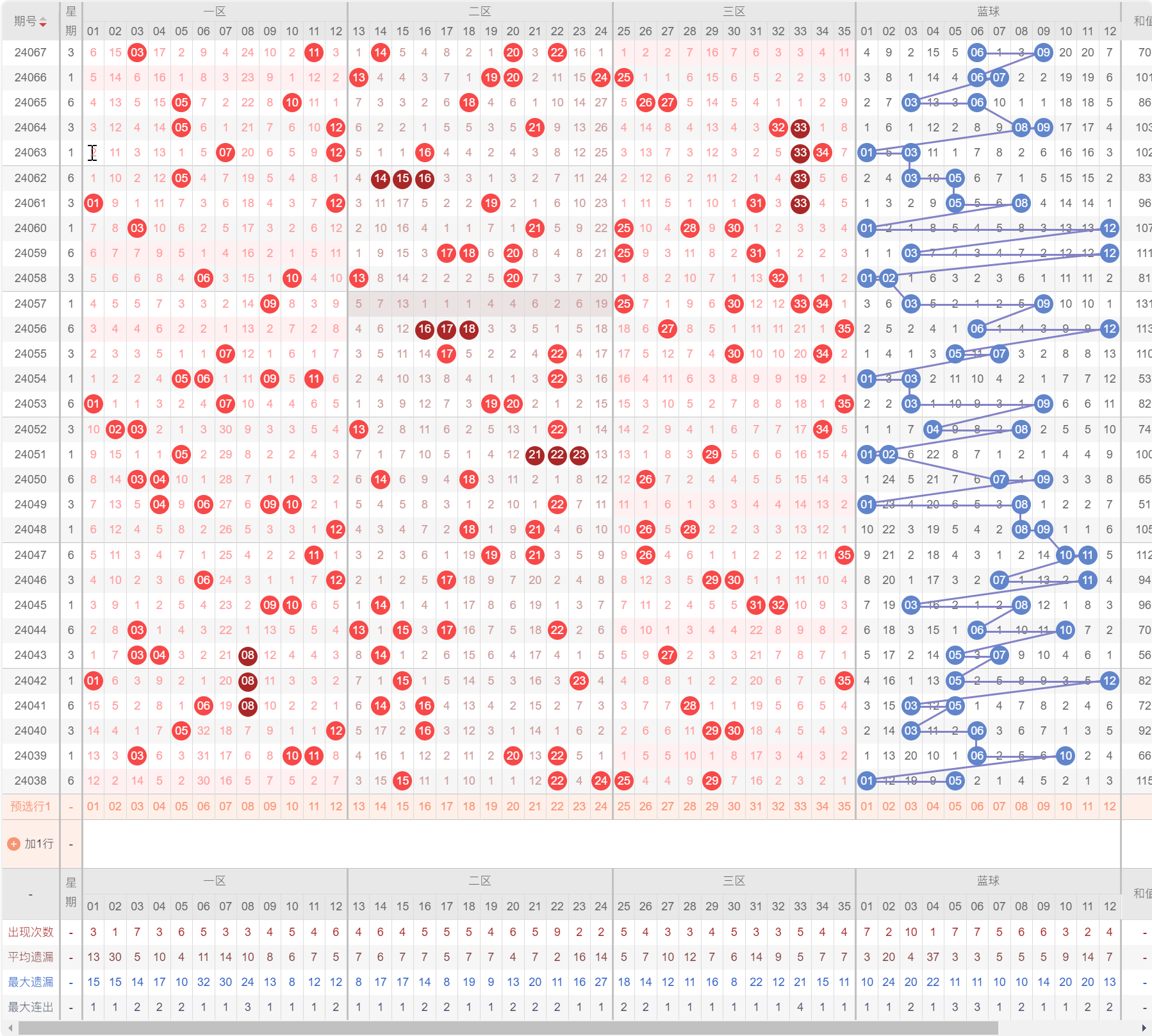 2024年新澳门今晚开奖结果查询,实效设计策略_规划版66.665