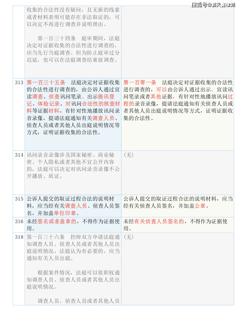 新澳门六开资料大全,重点解答解释落实_限定款98.181