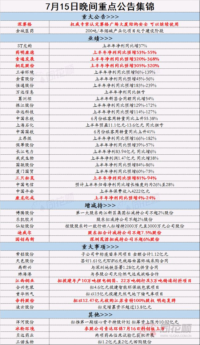第4509页