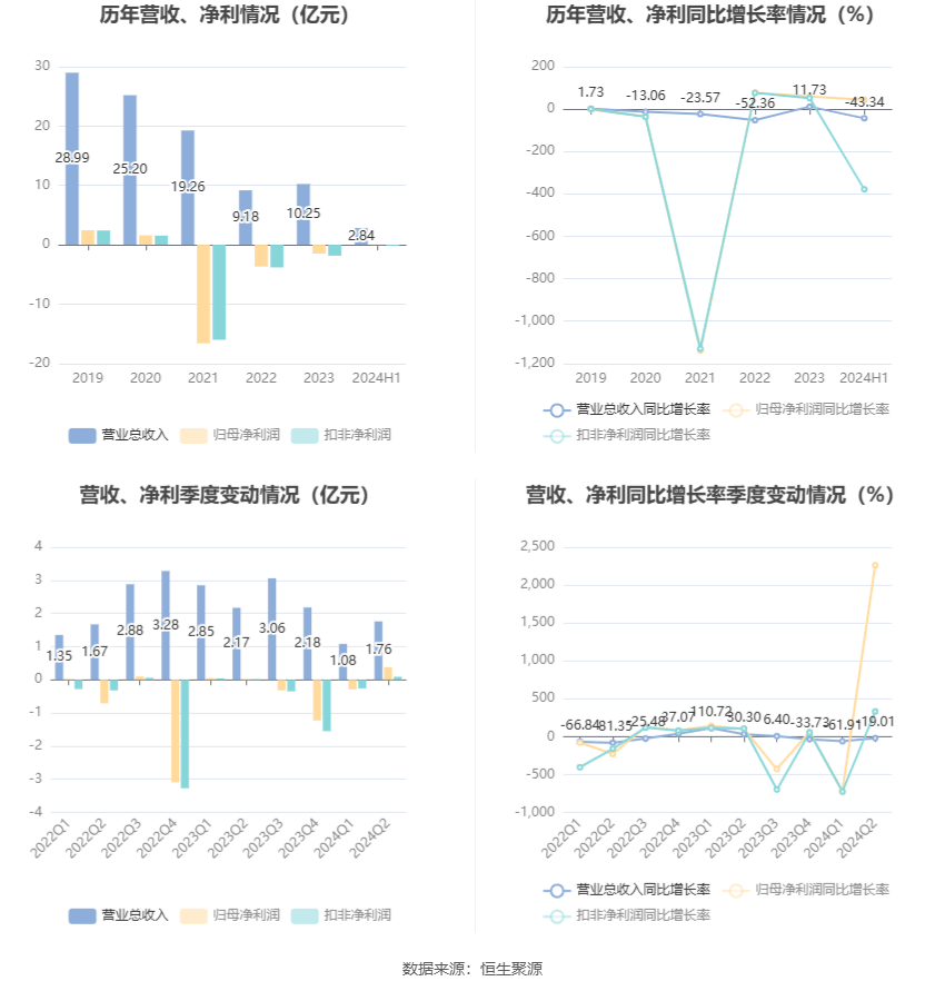 2024新澳免费资料大全,优化策略计划探讨_互动集79.896