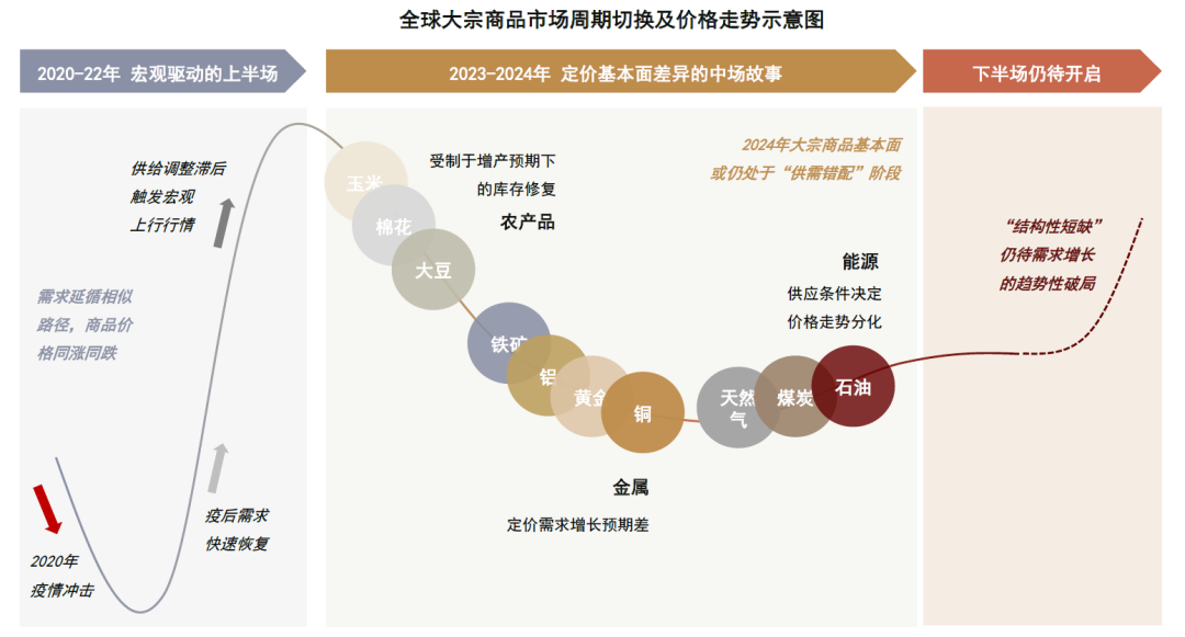 第4474页