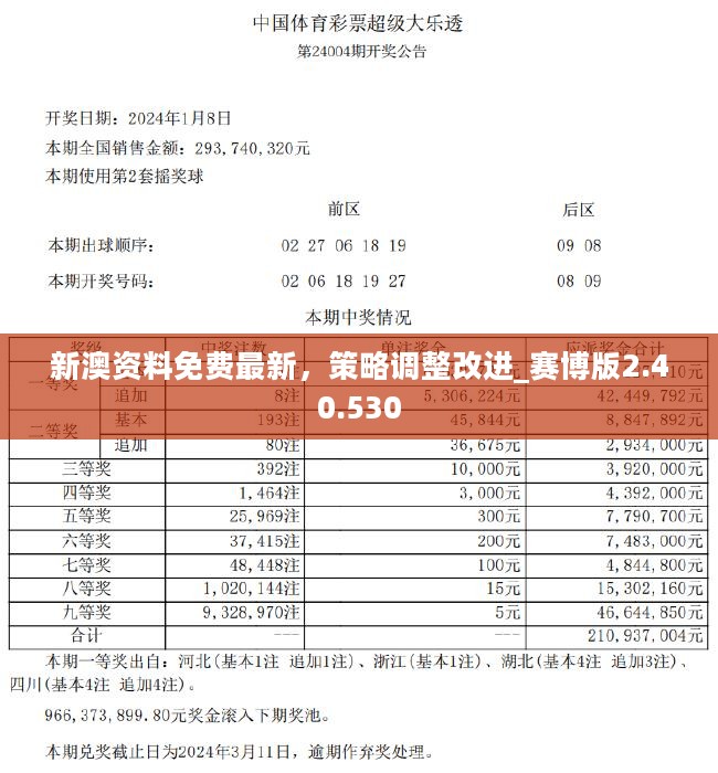 新澳2024资料免费大全版,评议解答解释落实_配件包95.928