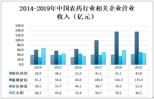 新闻 第684页