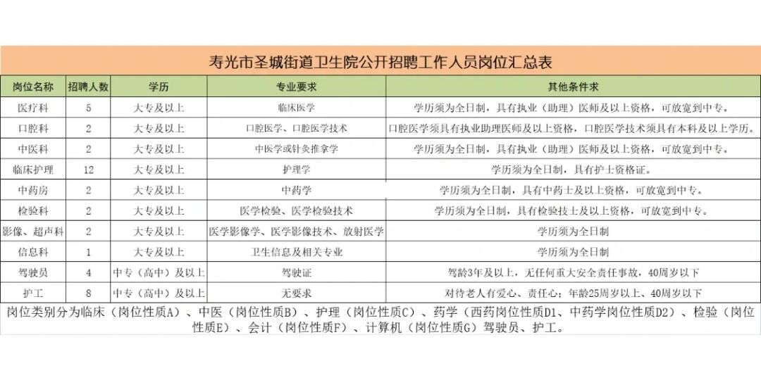 寿光企业最新高科技招聘信息，科技驱动未来，智能生活新篇章开启