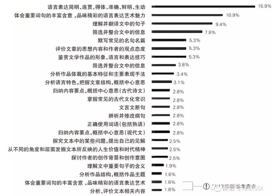 钟姿精选 第672页