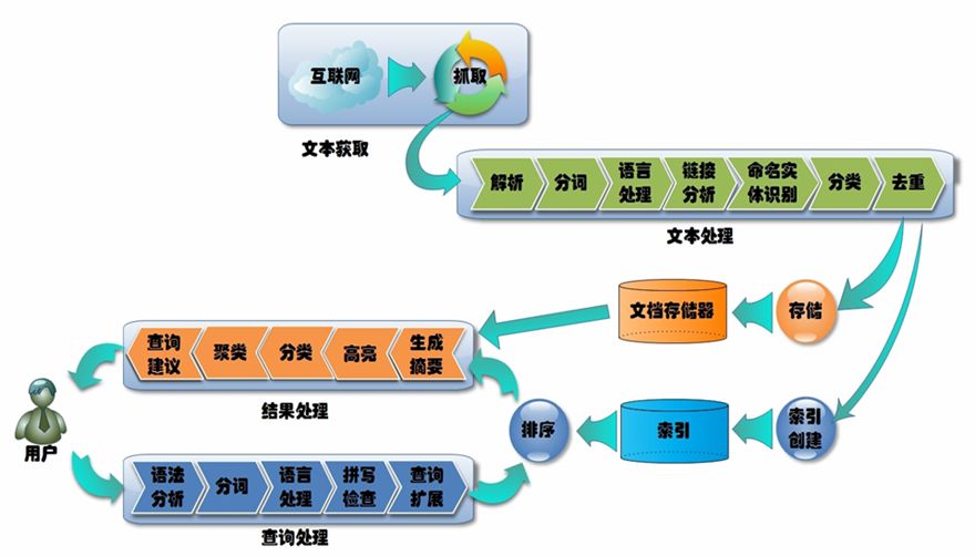 新奥彩资料免费提供353期,灵活解答解释数据_竞赛版69.695