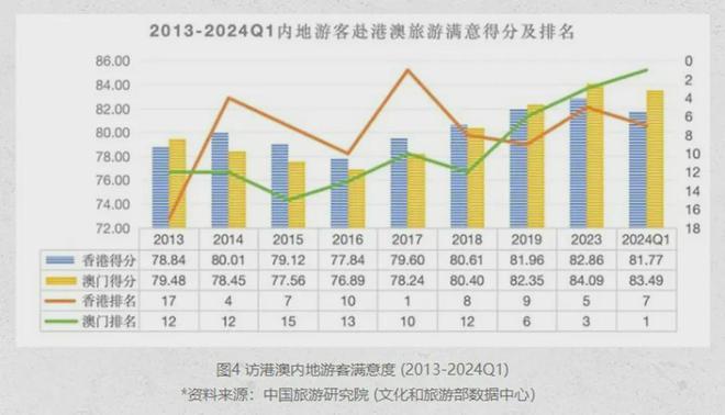 2024年澳门正版免费大全,实地考察数据分析_游玩品91.769