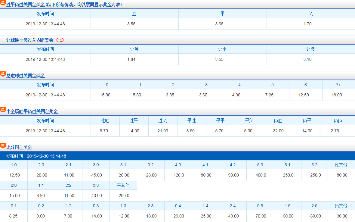 新澳一肖一码100免费资枓,全面分析评估说明_财务型64.450