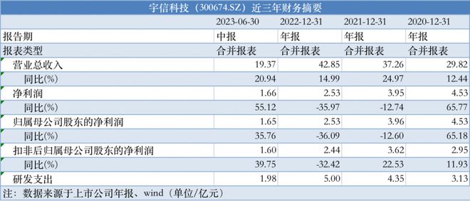 2024澳门资料大全正版资料,快速计划解答设计_科技版4.245