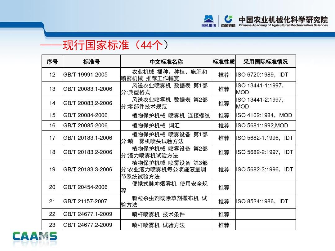 钟姿精选 第661页