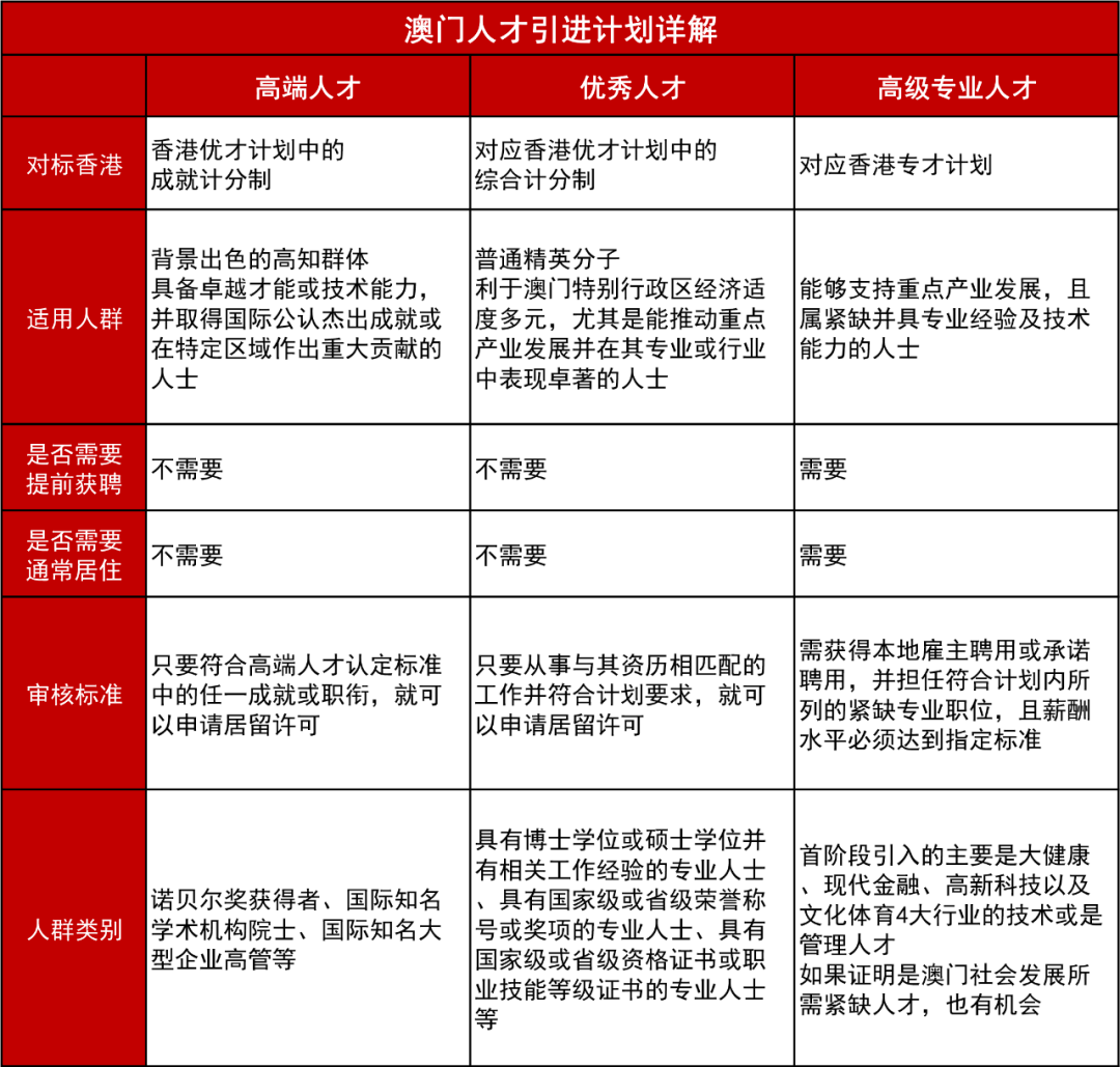 新澳新奥门正版资料,人才战略解析落实_射击版98.370