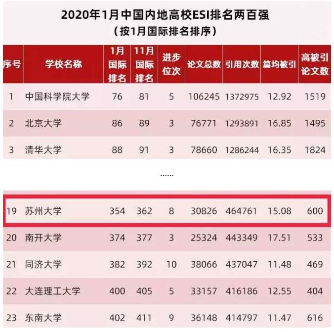 聚焦苏州最新通告，解读要点一、二、三（11月6日更新）