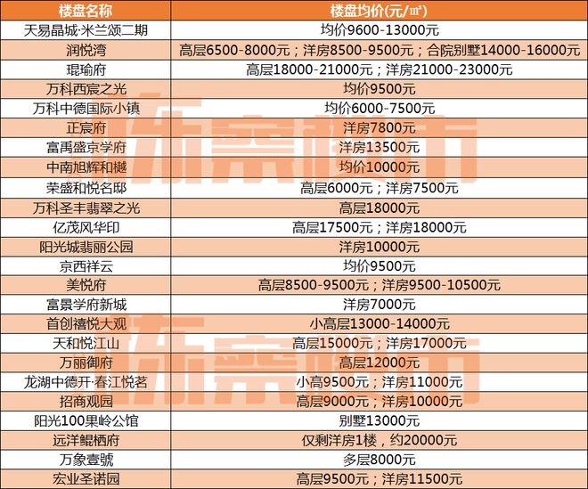 领馆国际城最新房价走势深度解析，价值与观点探讨