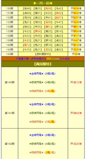 澳门三肖三码三期内必中,科学评估解析_高手版87.472