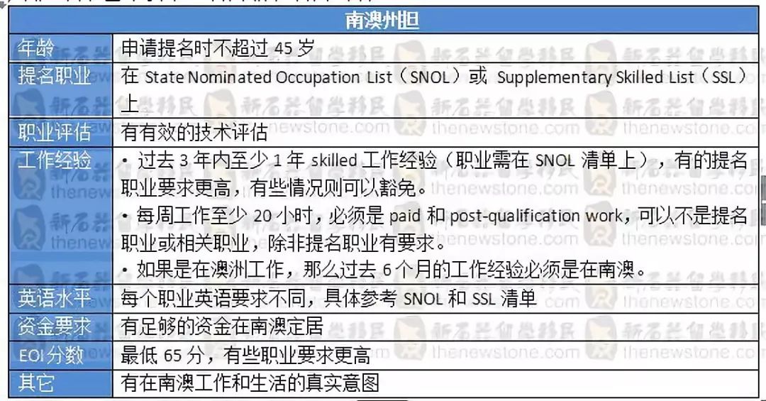 新澳好彩免费资料查询最新版本,严谨解答解释说明_社区版93.133