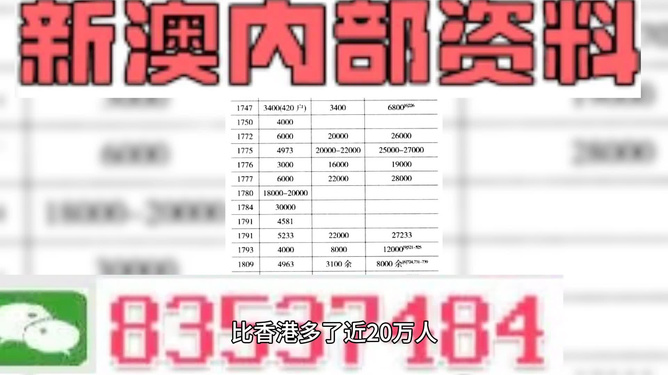 澳门三肖三码精准100%公司认证,有序解答解释落实_Advanced91.391