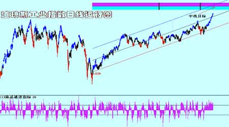 揭秘与预测，11月7日道琼斯指数最新走势图及分析