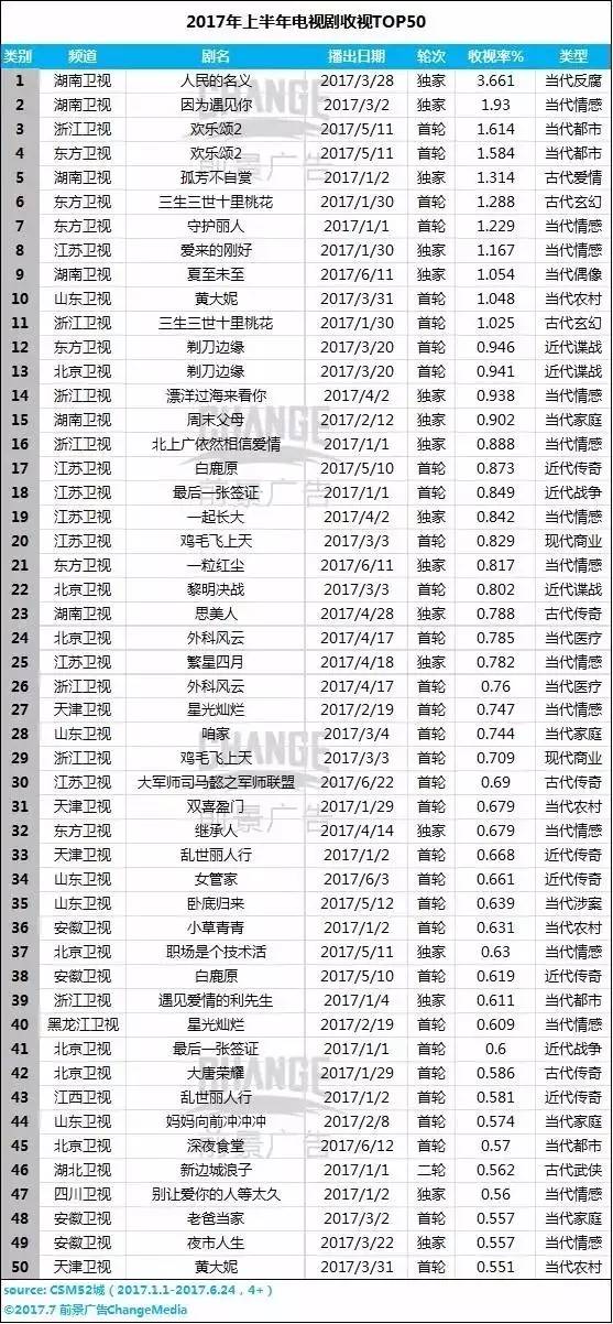 第4261页