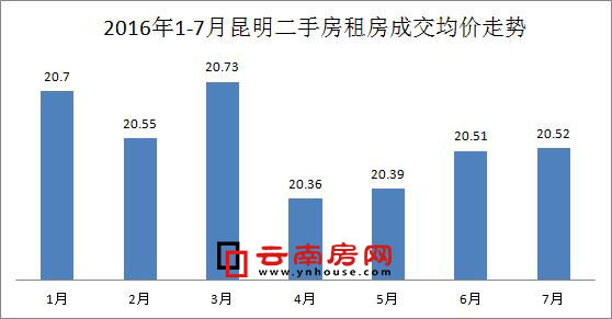 11月7日禄劝二手房交易最新动态及前景分析