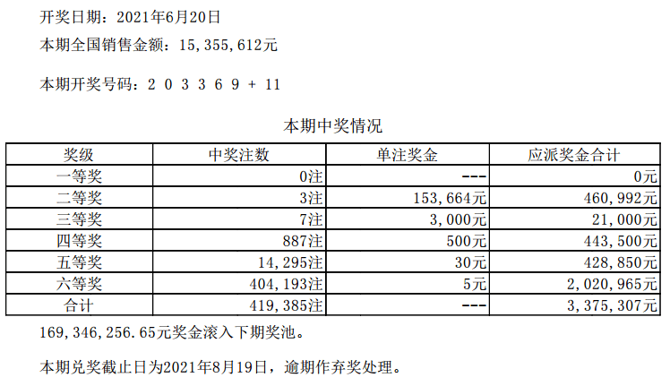 新澳门六开彩开奖结果近15期,接头解释落实解答_奢侈版16.423