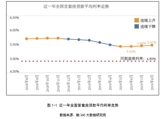 揭秘11月7日公司贷款利率新纪元，最新利率一览表！