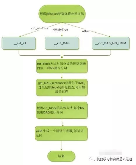 2024新澳资料免费精准,理论分析解答解释路径_预言版86.252