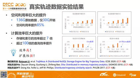 钟姿精选 第618页