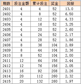 钟姿精选 第617页