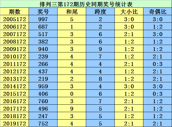 二四六香港资料期期准千附三险阻,极速解答解释落实_Phablet56.984