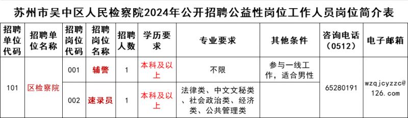 2024年吴中区人事任免动态解析，最新任免一览