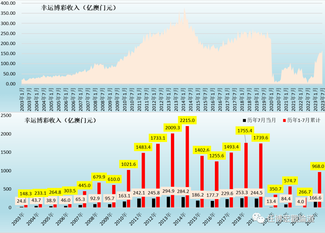 7777788888新澳门开奖2023年,深入数据设计策略_绿色型58.857