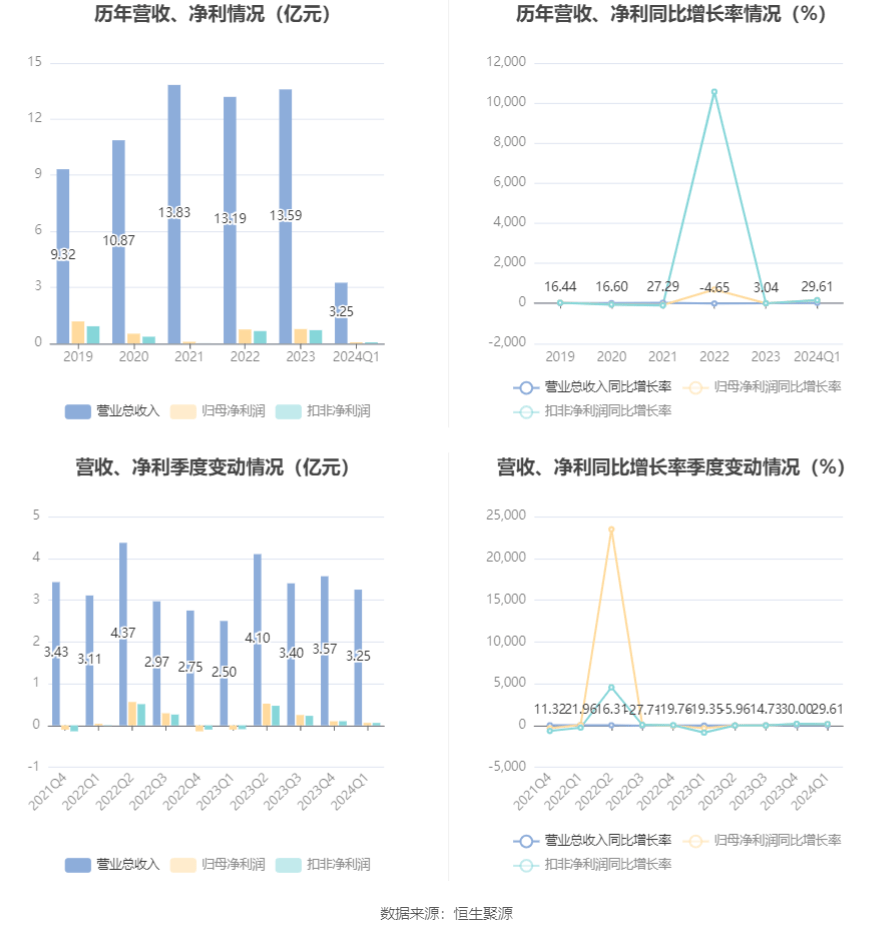 钟姿精选 第607页