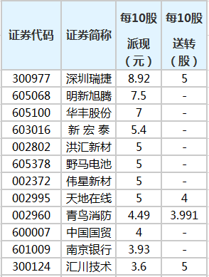 澳门开奖结果+开奖记录表生肖,快捷解答方案执行_银质版5.092