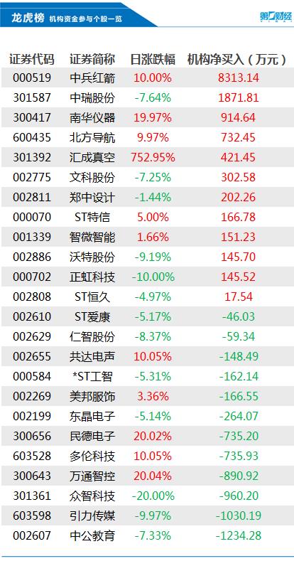 2025年白小姐开奖结果,未来解答解释落实_超级版28.871