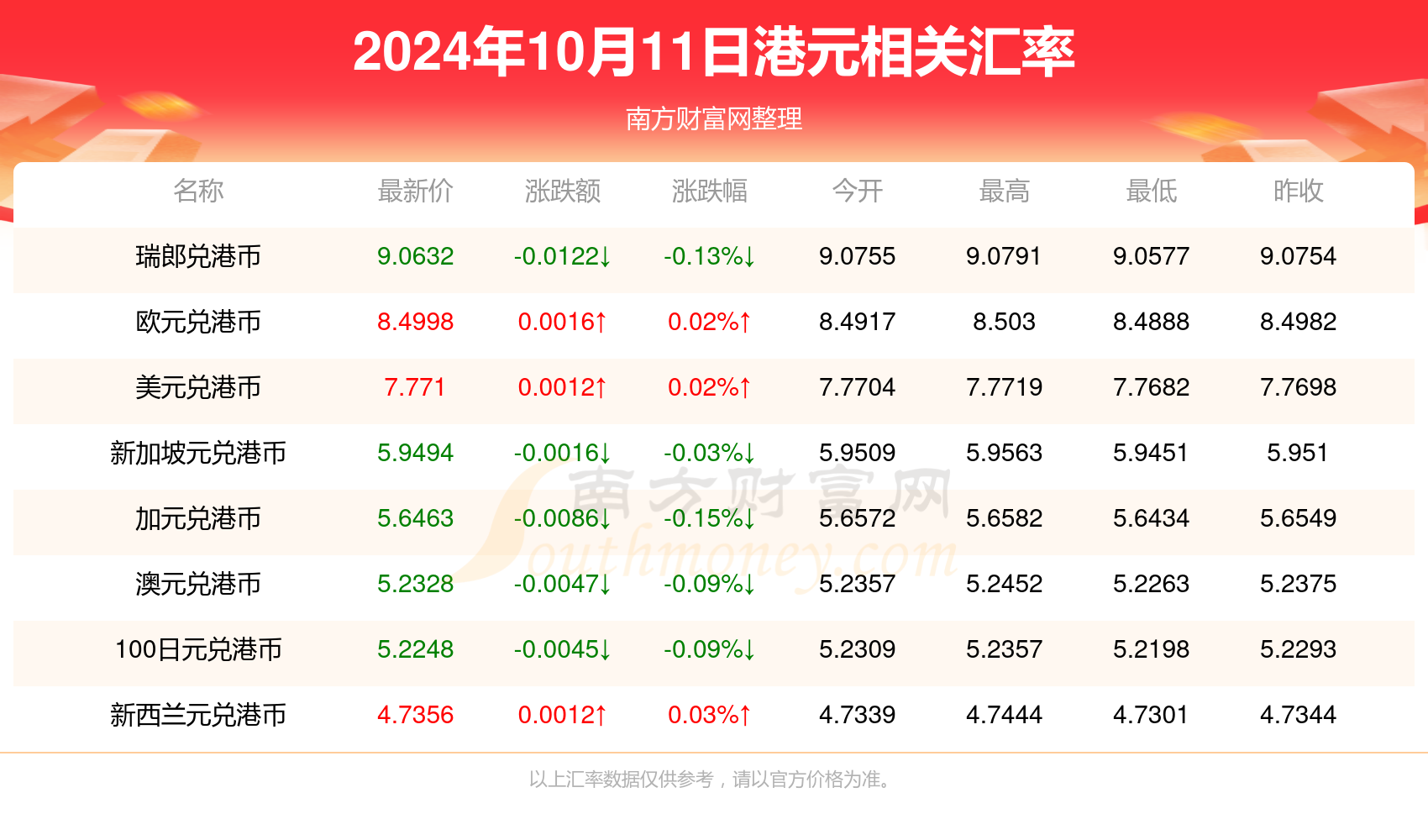 新闻 第592页