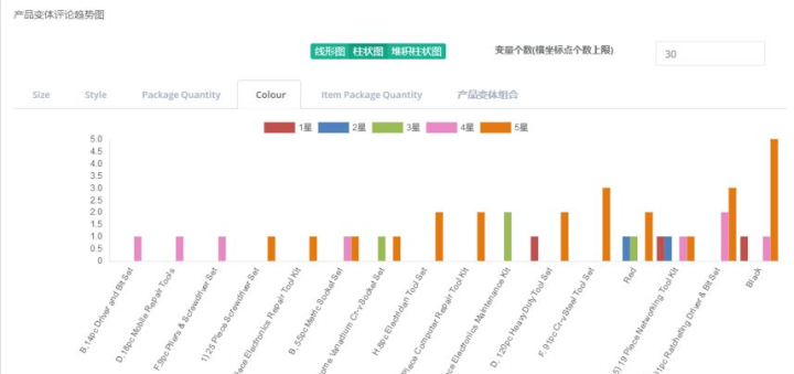 2024新澳门精准免费大全,综合数据说明_配送版UKG474.69