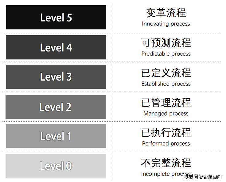 2024新奥精准资料免费大全,安全策略评估_优先版OLM536.82