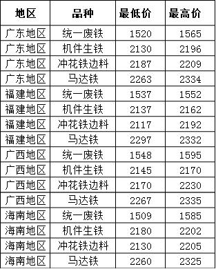 揭秘今日废铁市场最新行情分析与展望，11月8日报道