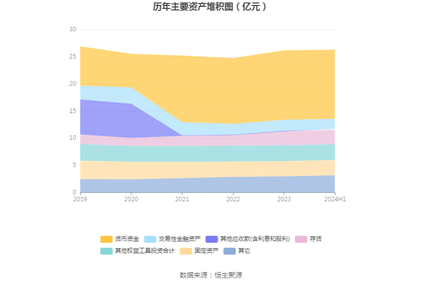 钟姿精选 第582页