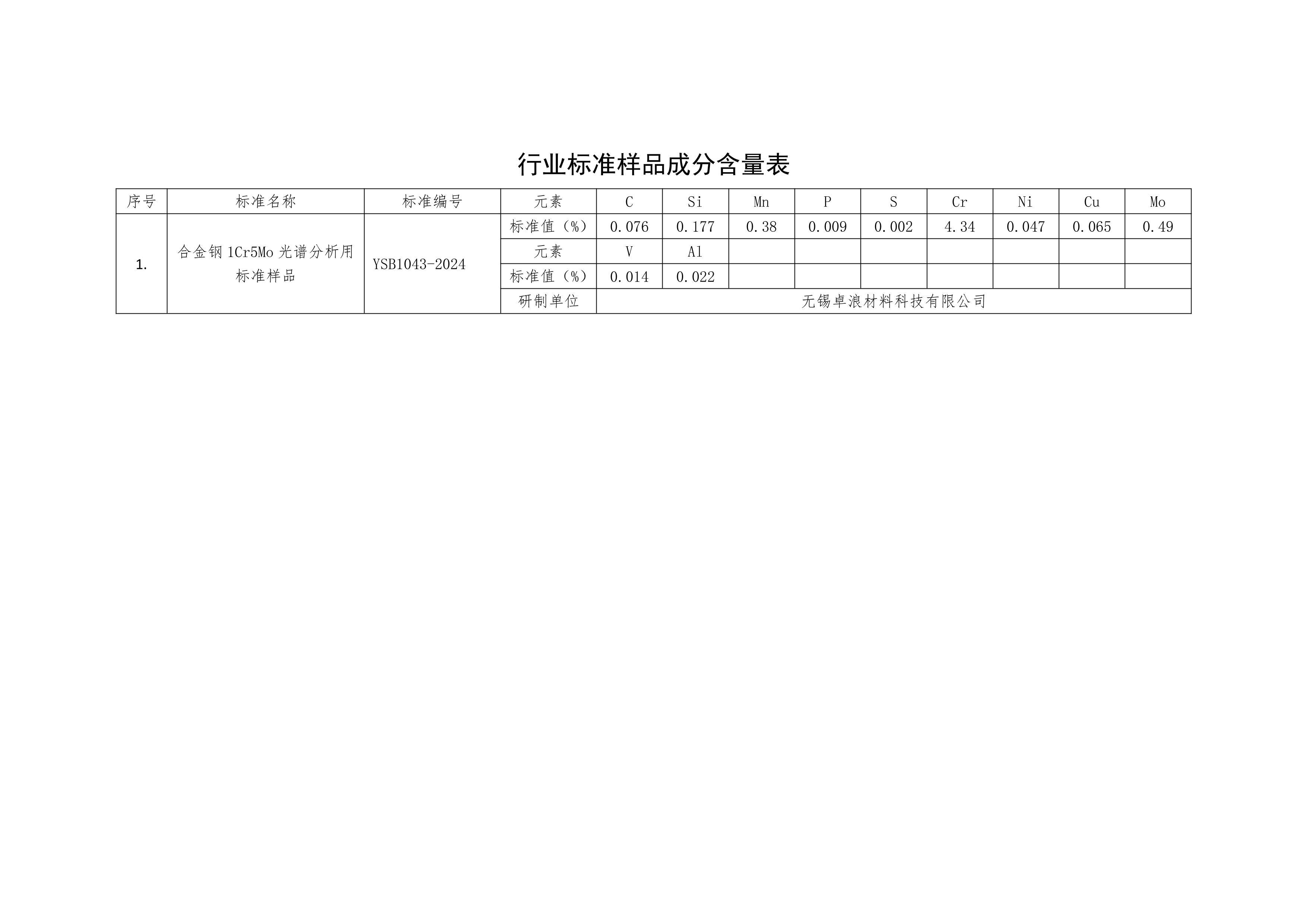 新澳姿料正版免费资料,综合评判标准_毛坯版780.58