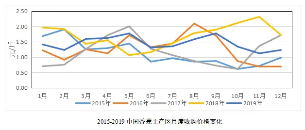 2024年11月8日芭蕉最新价格深度解析，特性、市场表现与目标用户群体分析