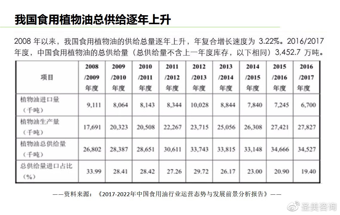 食用油市场深度观察，最新行情下的食用油特性与体验分析