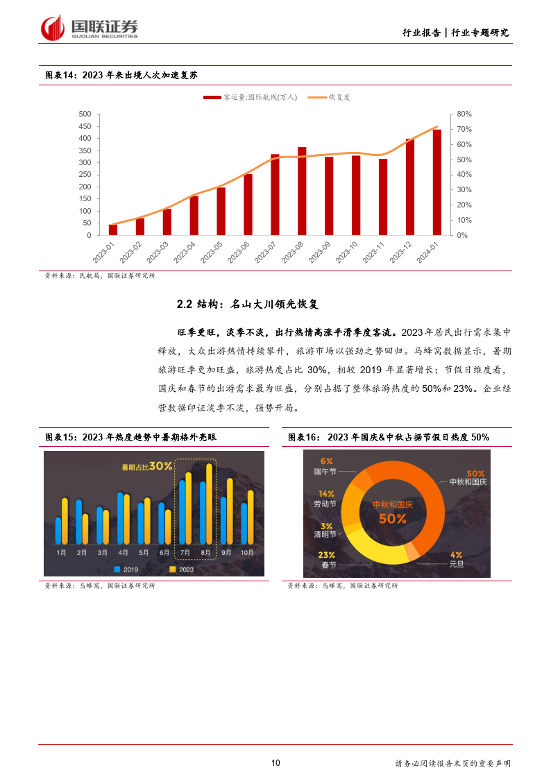 2024年景区放开新策略，机遇与挑战并存