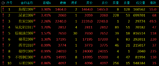 香港开码速度4777777解析解读，ZIF379.56动态版综合判断