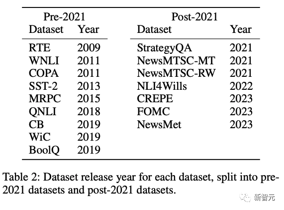 7777788888新澳门开奖2023年,最新热门解答定义_经济版CGN469.32