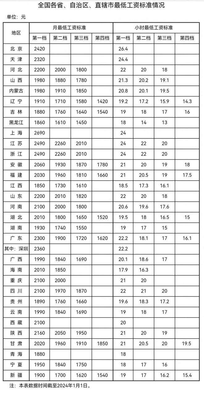 钟姿精选 第563页